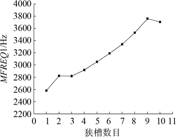 蛋糕2