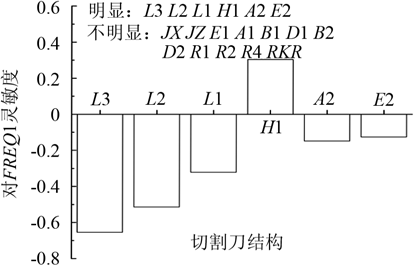 蛋糕7