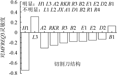 蛋糕8