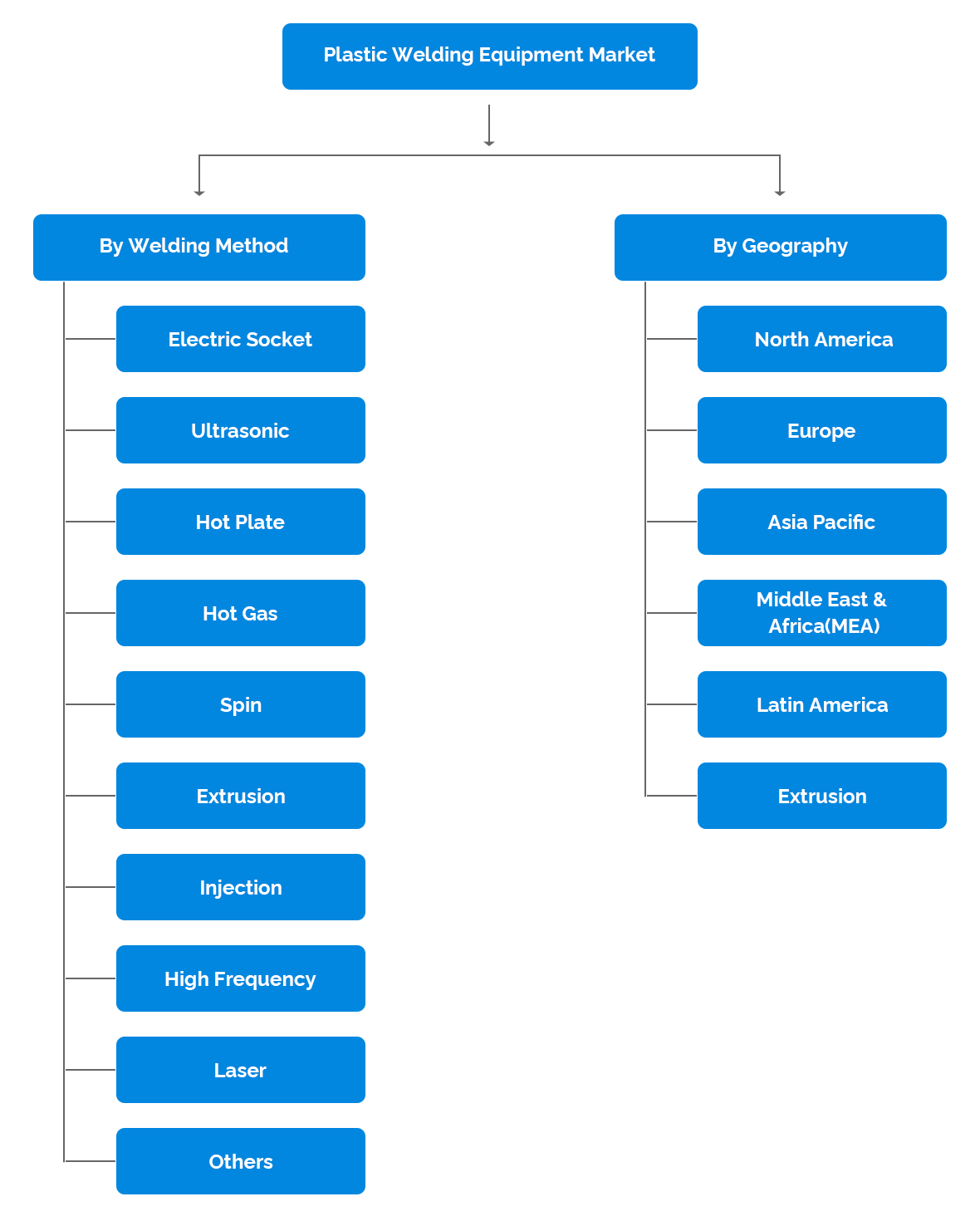 Market-Data-1