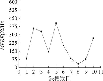 蛋糕3