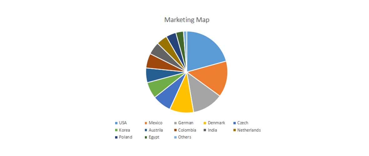 Market-Data-2