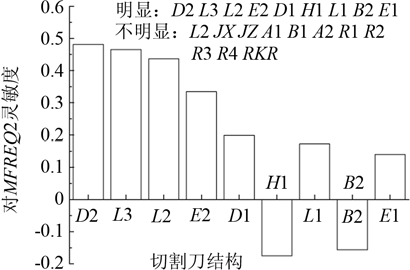 蛋糕9