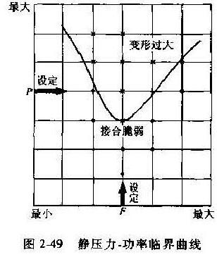 超音波溶接パラメーター