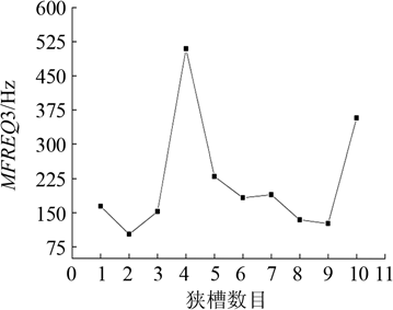 蛋糕4