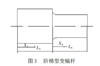 超音波トランスデューサー図 