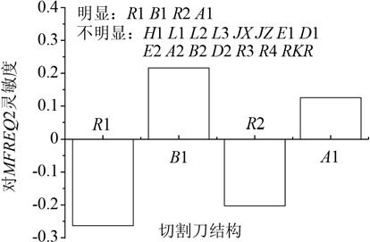 蛋糕10