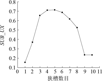 蛋糕5